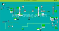 自動(dòng)化熬油電腦控制系統(tǒng) 縮略圖 1